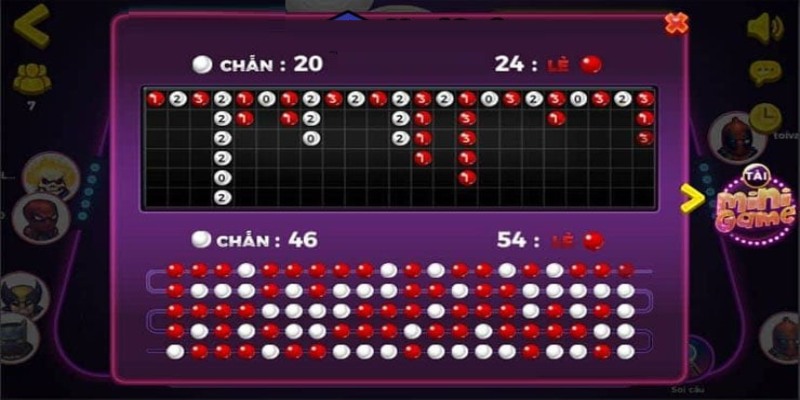 Chiến thuật đặt cược thắng lớn